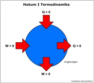 course
